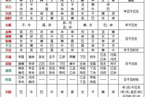 陰陽煞|四柱八字「神煞」速查表，完整釋義